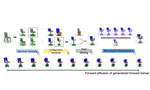 DiffFacto: Controllable Part-Based 3D Point Cloud Generation with Cross Diffusion