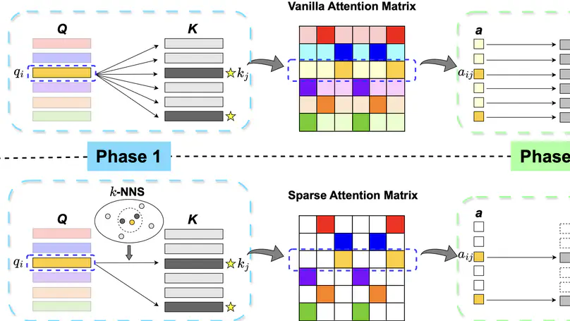 IceFormer: Accelerated Inference with Long-Sequence Transformers on CPUs