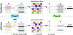 IceFormer: Accelerated Inference with Long-Sequence Transformers on CPUs