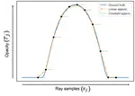 NeRF Revisited: Fixing Quadrature Instability in Volume Rendering